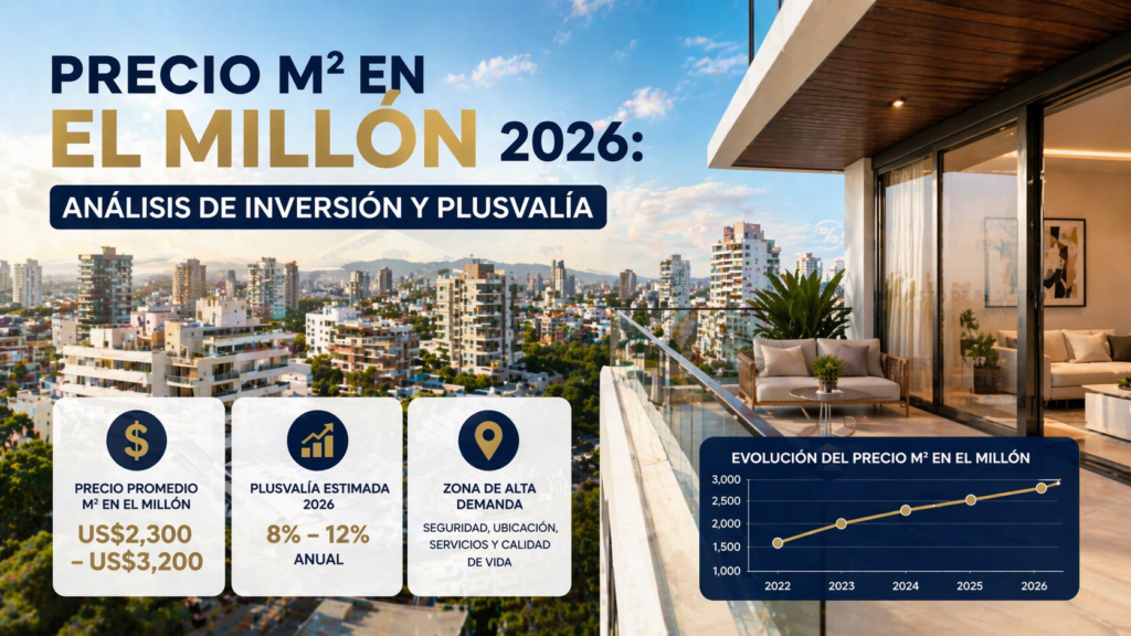 Precio m² en El Millón 2026 Análisis de Inversión y Plusvalía